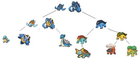 turtle pokemon evolution|Tirtouga (Pokémon) .